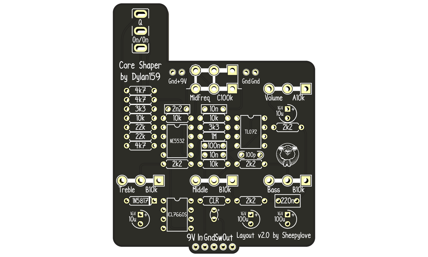 Core Shaper